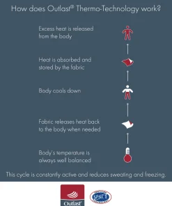 Dames Slip Climate Control