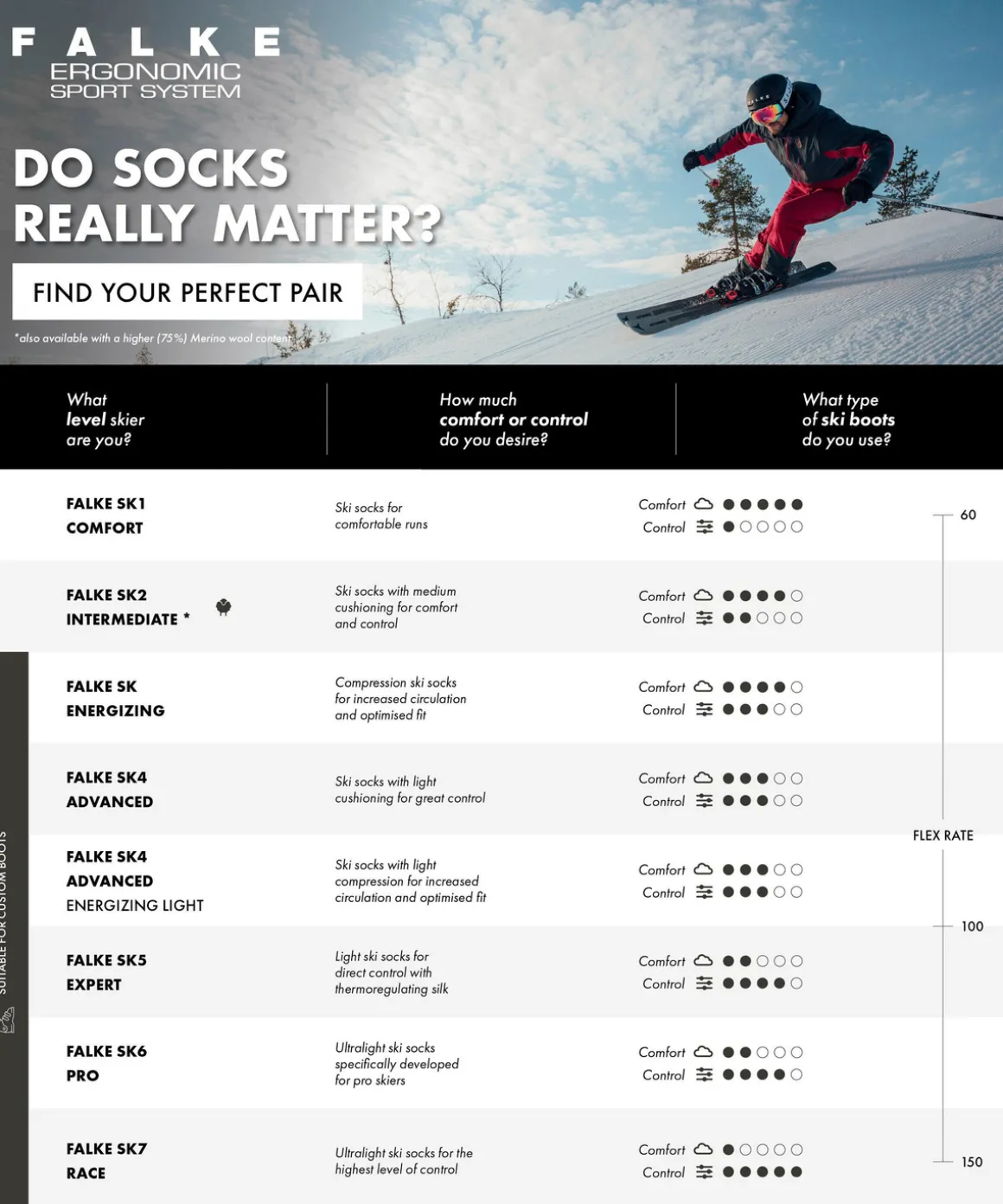 Sk2 Energizing Light Dames Skiing Kniekousen