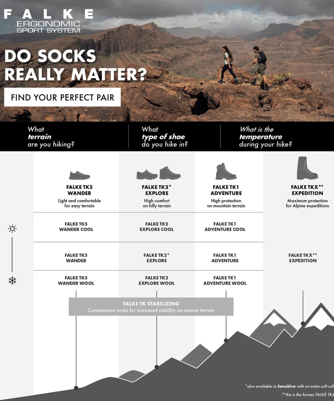 Tk2 Explore Cool Short Heren Trekking Korte Sok